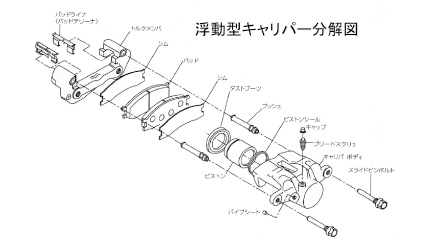 グリース湿布部図解