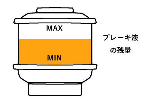 ブレーキ液の残量