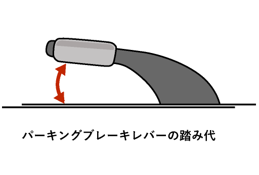 パーキングブレーキレバーの踏み代