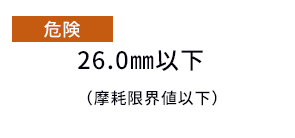 危険 26.0mm以下