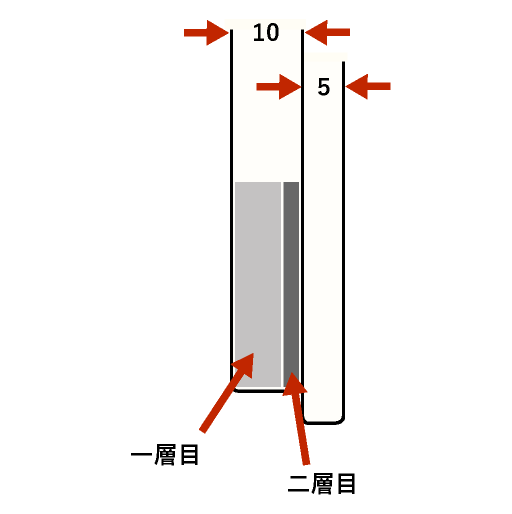 一層目 / 二層目