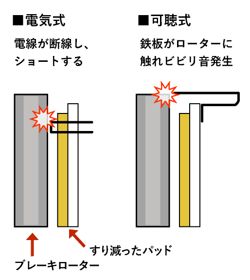 ブレーキフルード