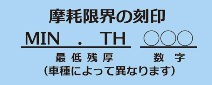 ブレーキローターの状況