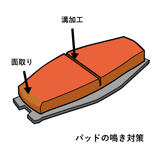 パッドの鳴き対策