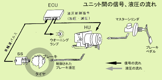 ユニット構成図